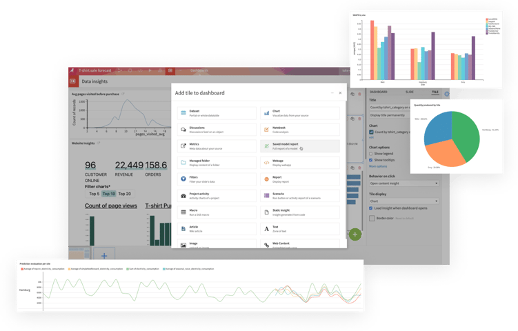 dashboards in dataiku