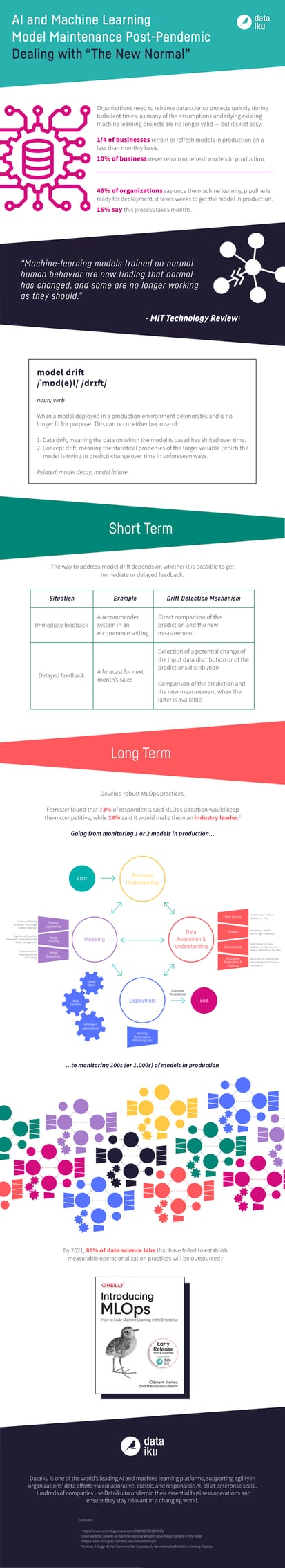 The Challenges of Model Maintenance in 2020 [Infographic]