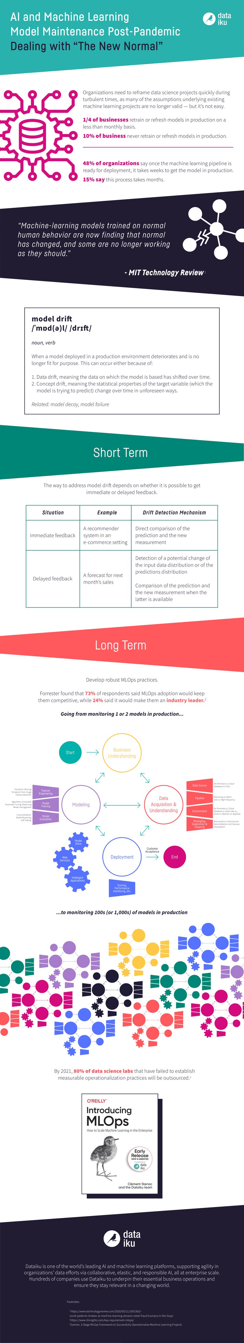 FULL-model-mainteance-infographic