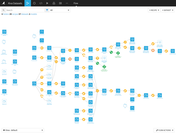 Data workflow from one team