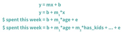 Formula for a Straight Line