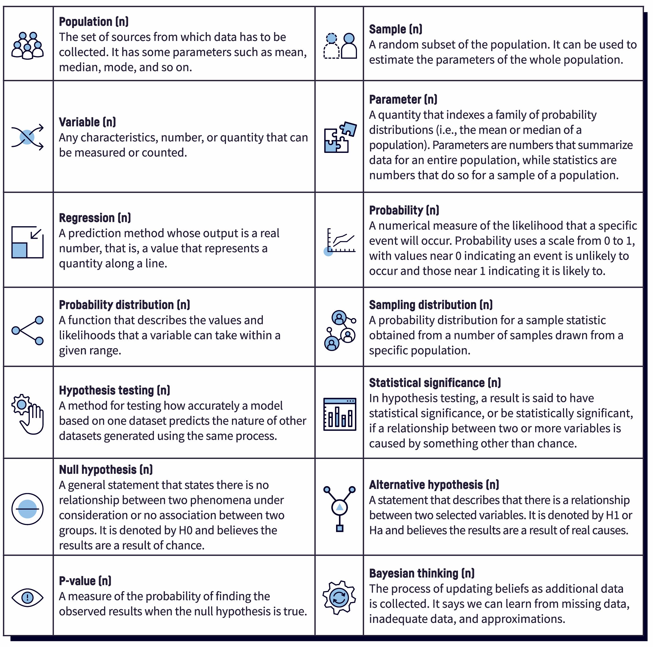 14 Must-Know Statistics And Probability Terms For Data Science