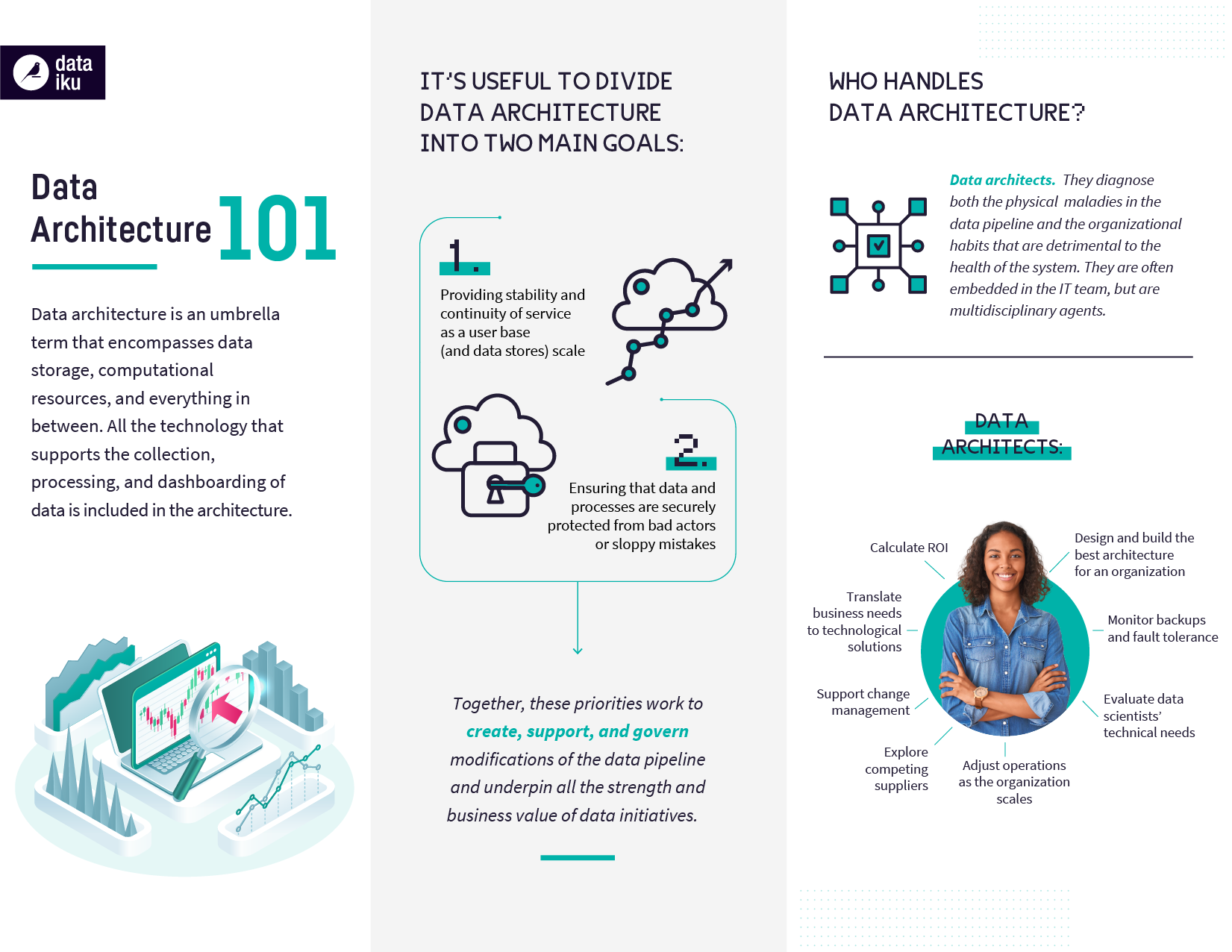 Data Architecture (In Plain English!)