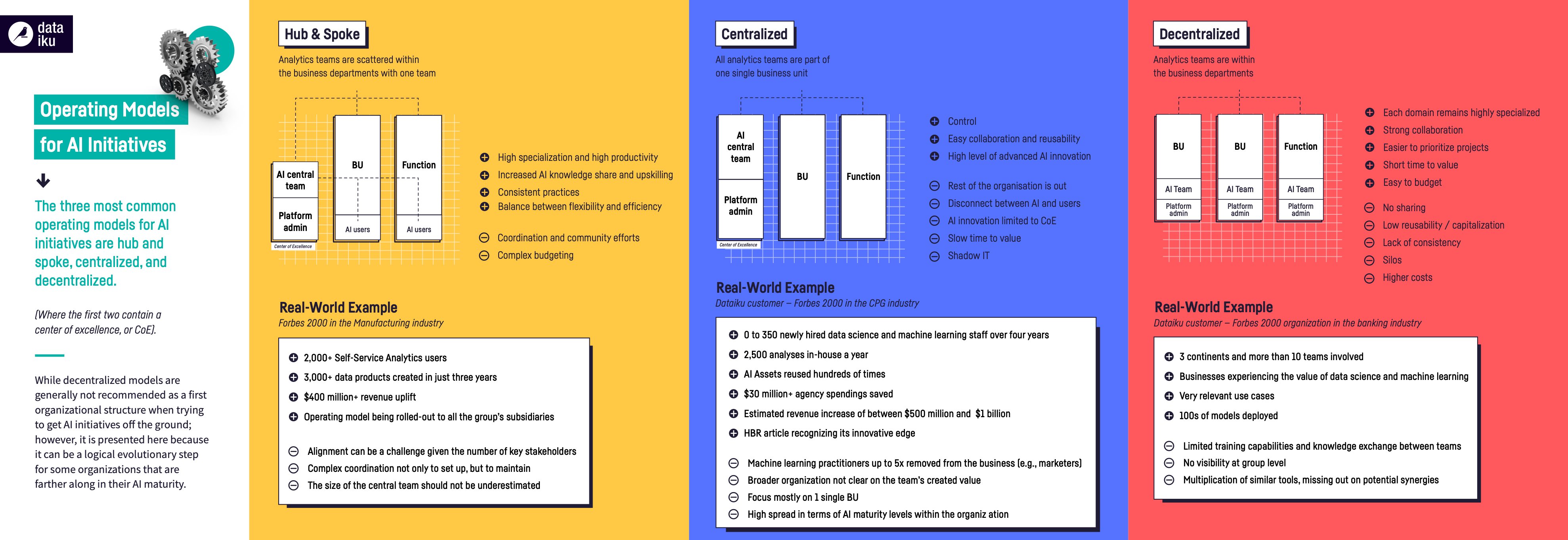 AI Operating Models Infographic