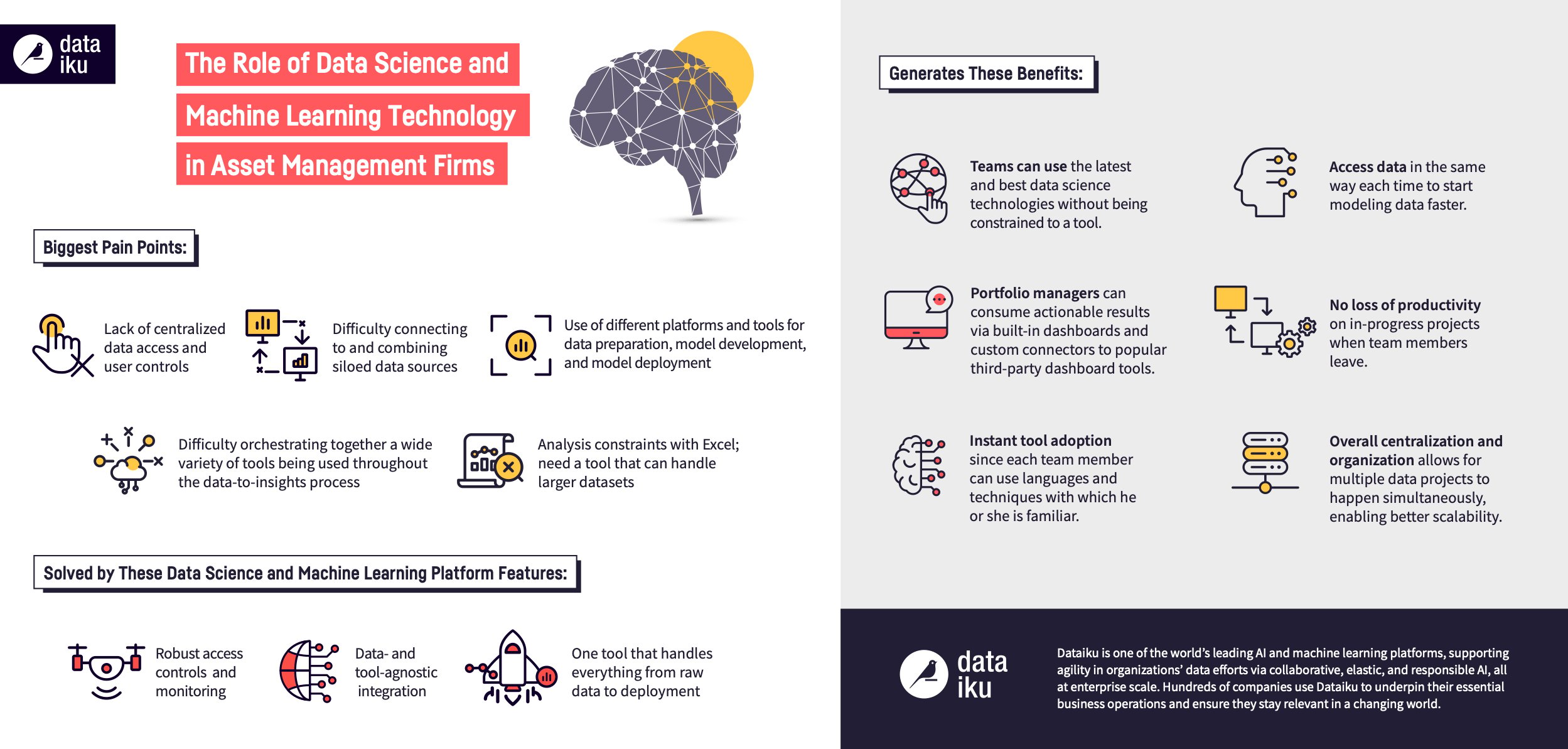 Asset Mgmt Infographic