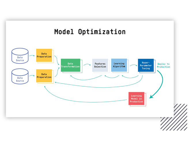 model optimization