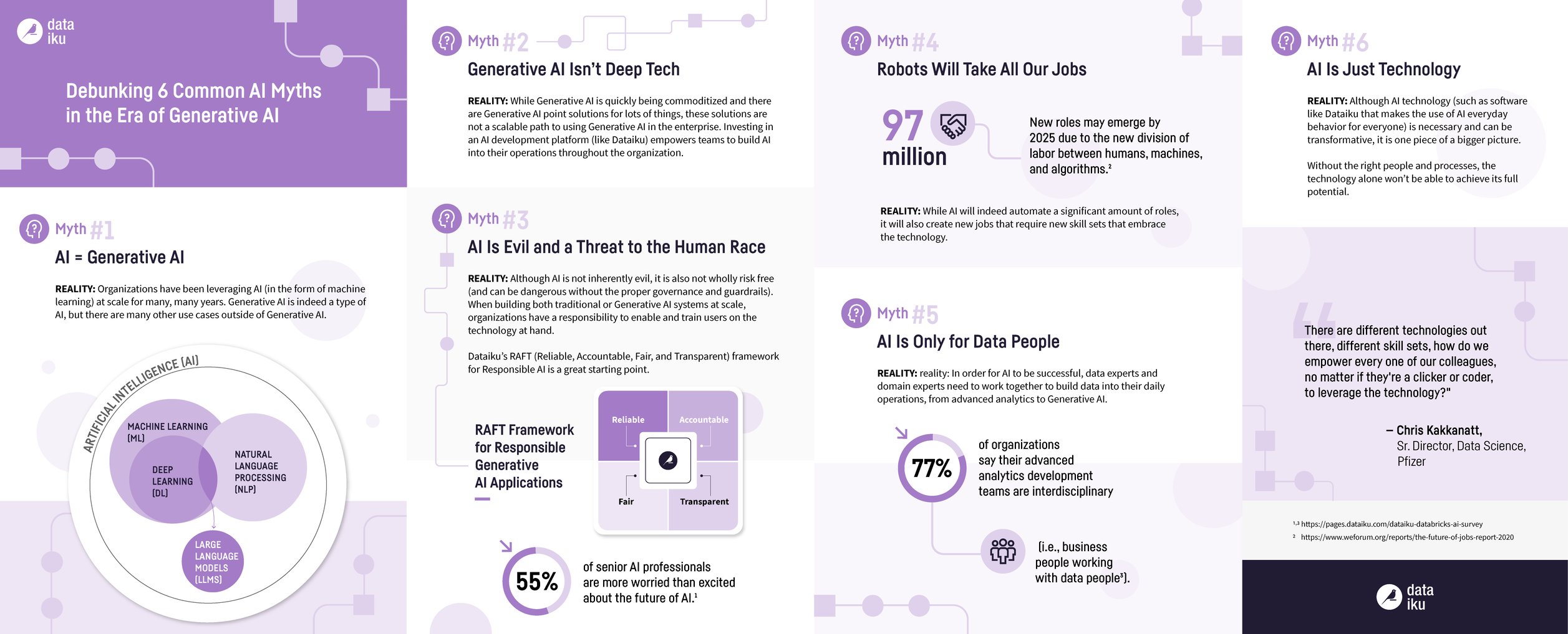 Debunking 5 Common AI Myths in the Era of Generative AI