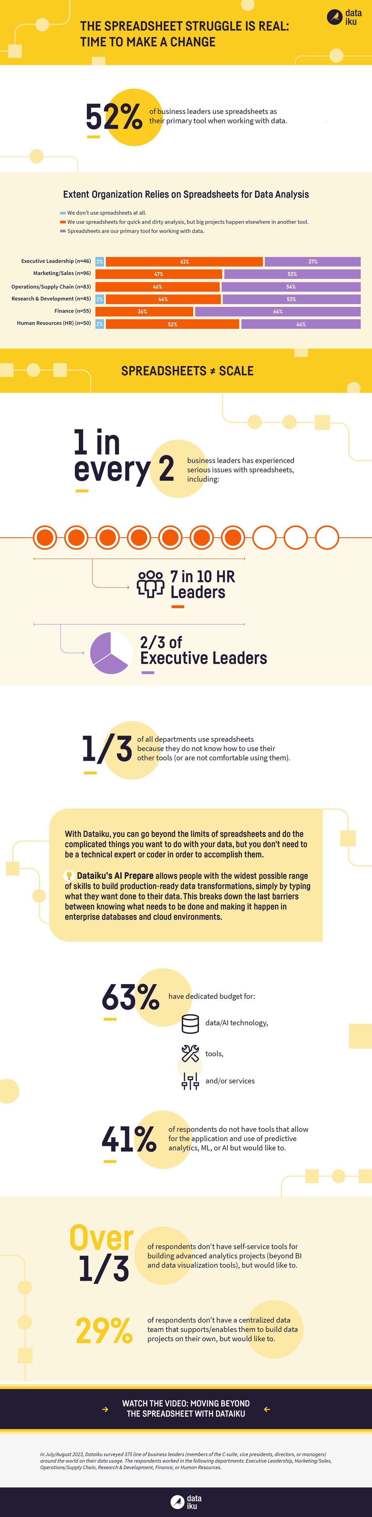 GM3515-DAC Spreadsheets Infographic (GLG LoB Survey)