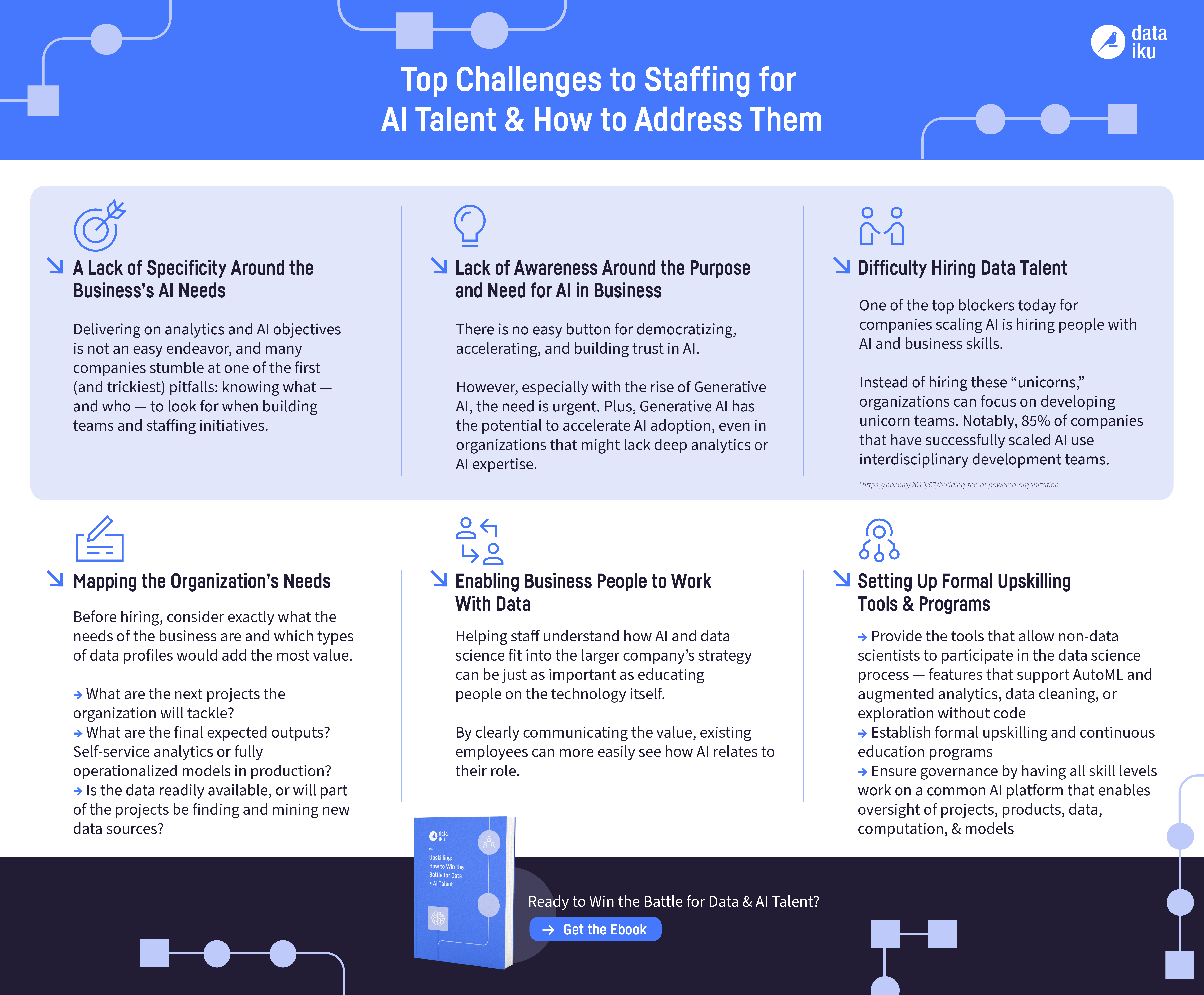 Staffing Infographic