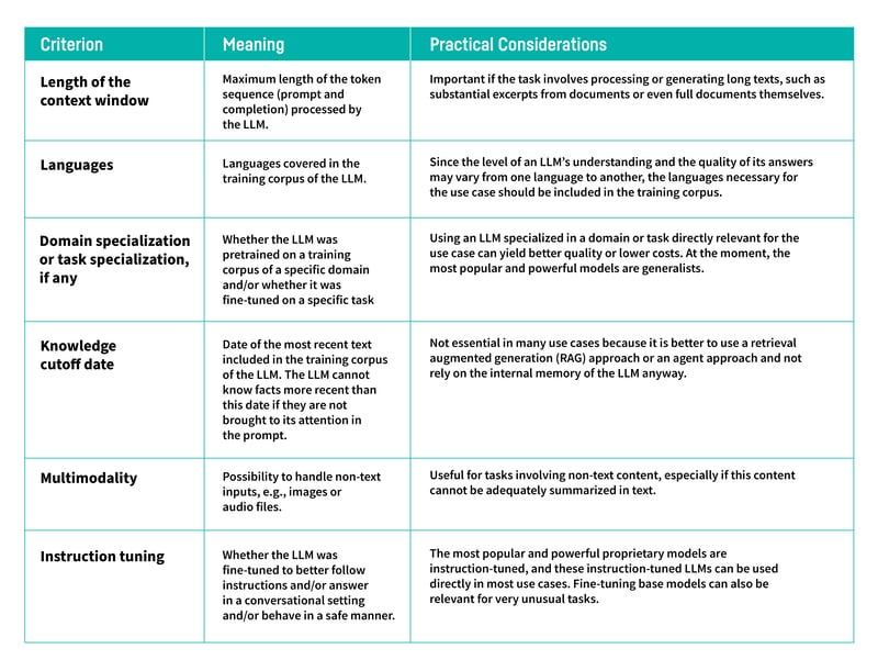 features of LLM selection 