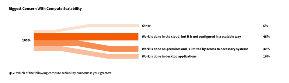 compute scalability
