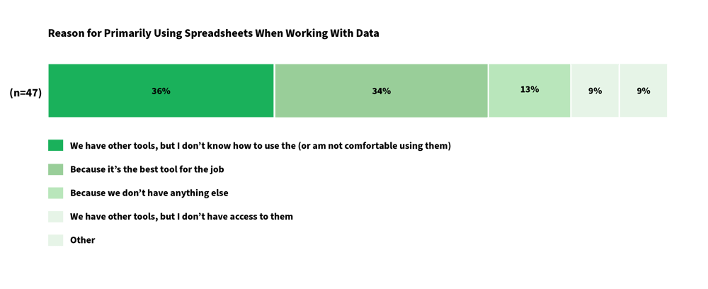 spreadsheets