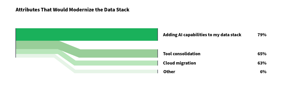 modern data stack concerns