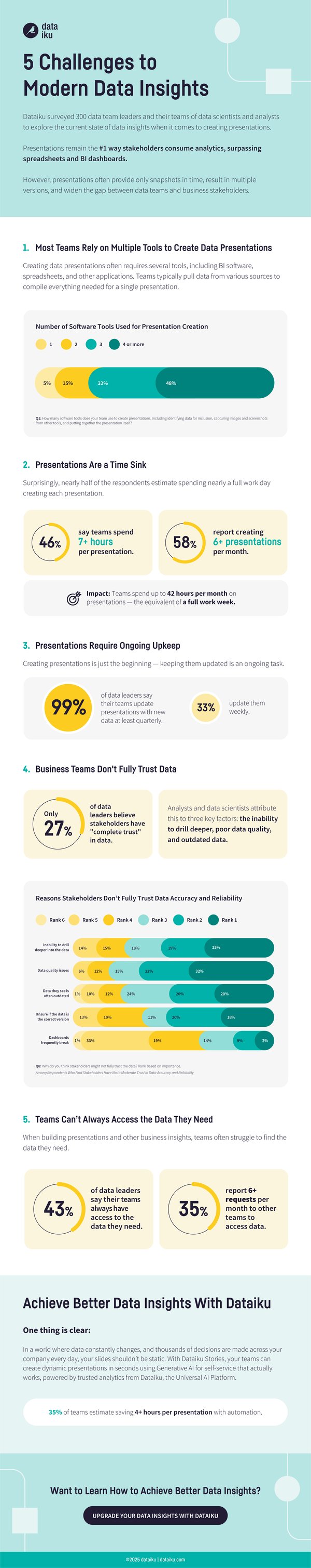 GM3982-DAC Stories Infographic_v6 (1)