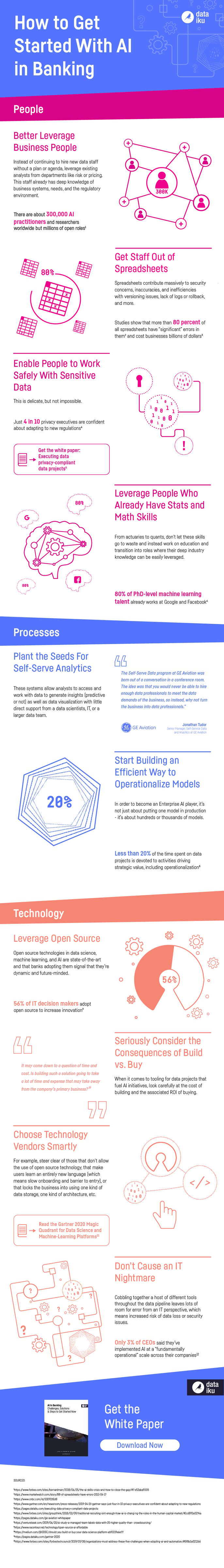 Get-Started-With-AI-Banking-Infographic