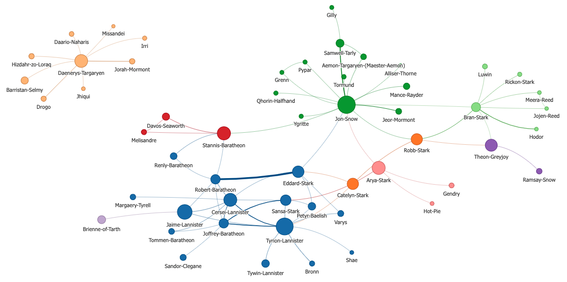 Building a Graph Visualization Tool