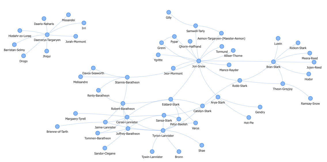 Building a Graph Visualization Tool