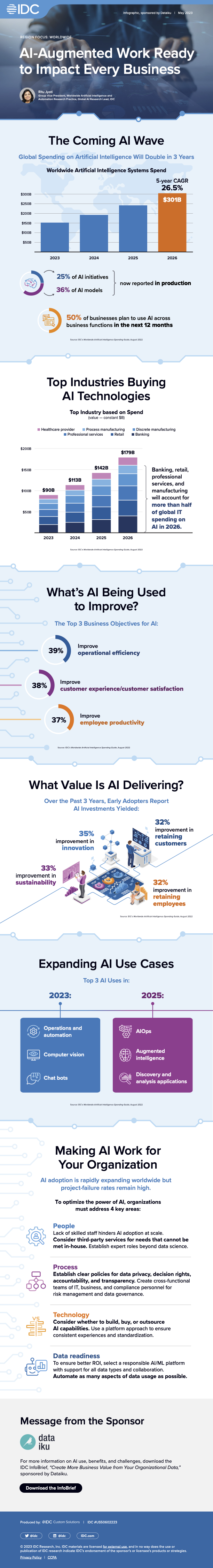 The Coming AI Wave: Insights From IDC