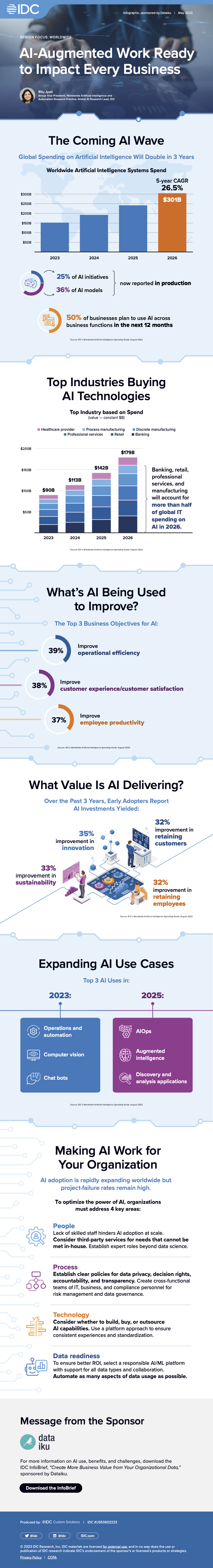 IDC AI-Augmented Work Infographic