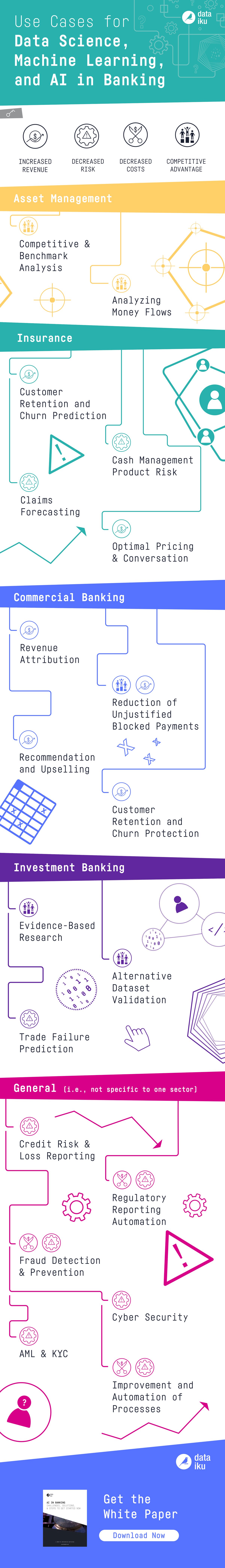 Top Use Cases for AI in Banking