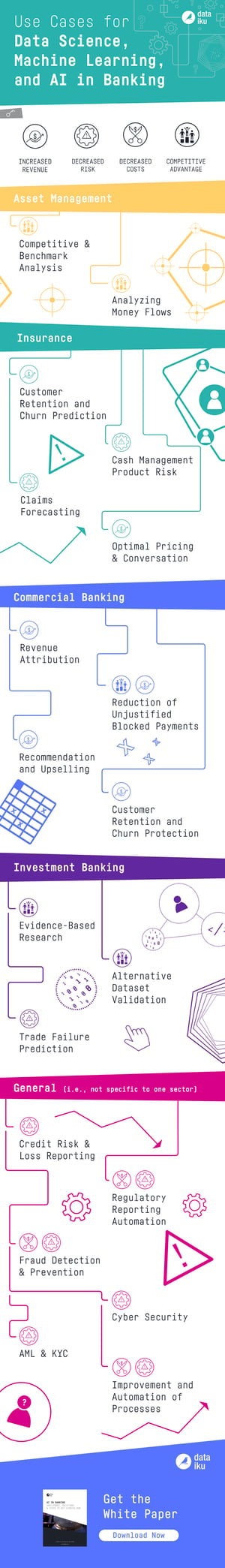 Top Use Cases For Ai In Banking