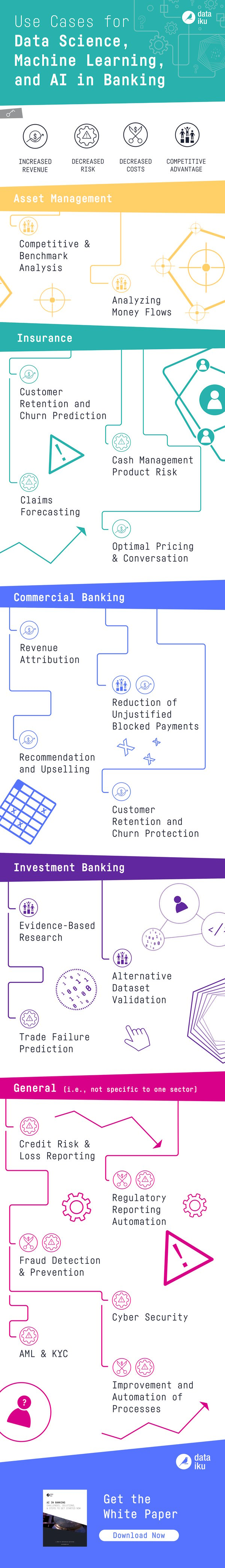 INFOGRAPHIC-top-banking-use-cases