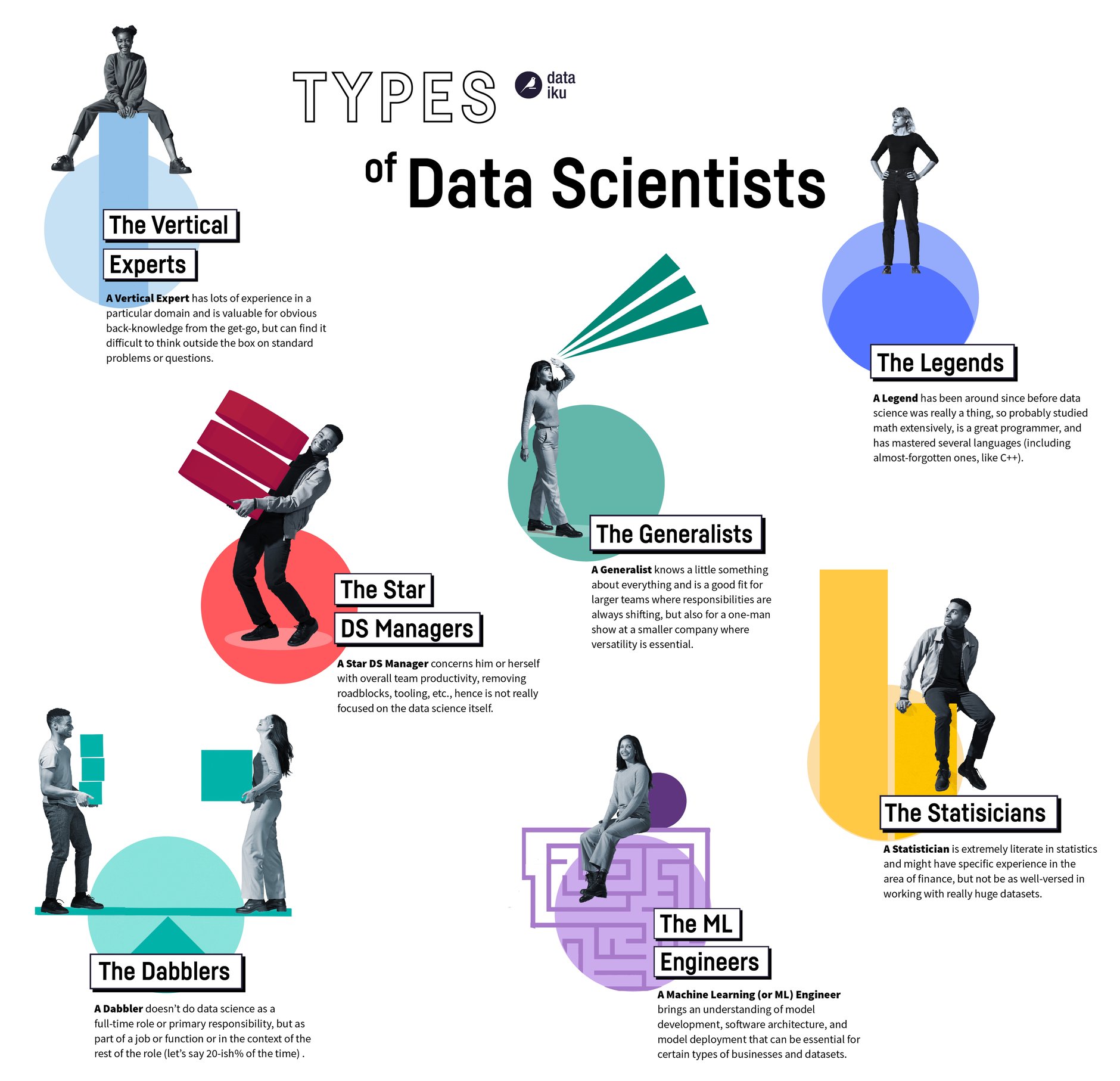 The Different Types of Data Scientists (And What Kind You Should Hire)