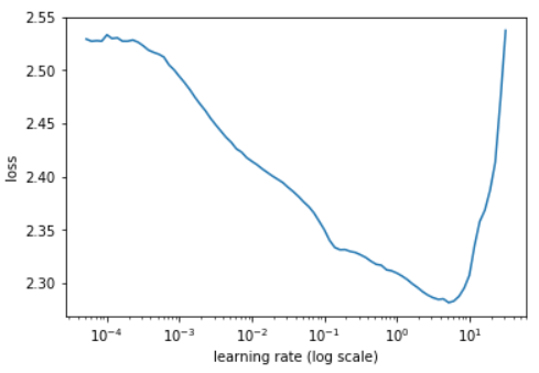 learning rate log scale with blue line