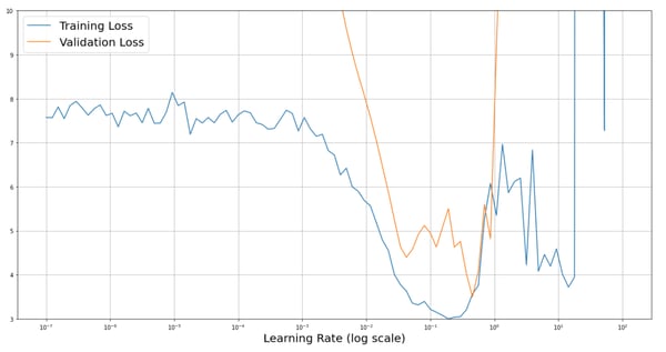 training loss vs. validation loss line graph