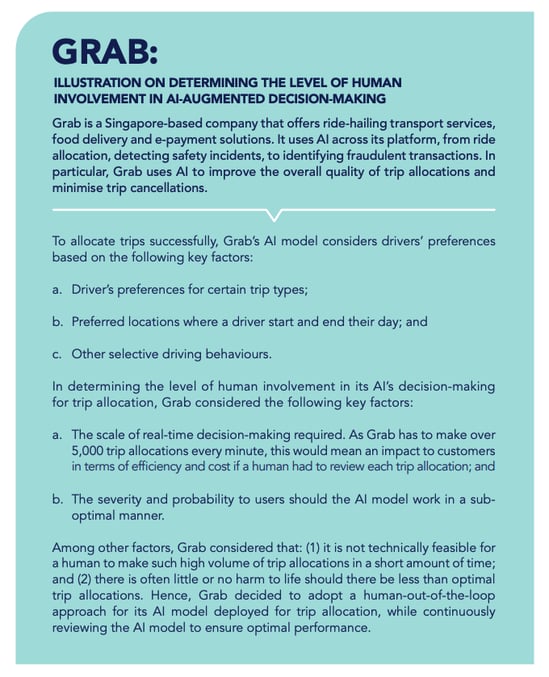 MAIGF’s real-life example on determining the level of human involvement in AI-augmented decision making