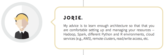 quote from data scientist jorie and small animated headshot