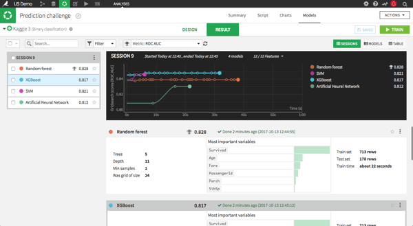 Dataiku Lab dashboard model evaluation