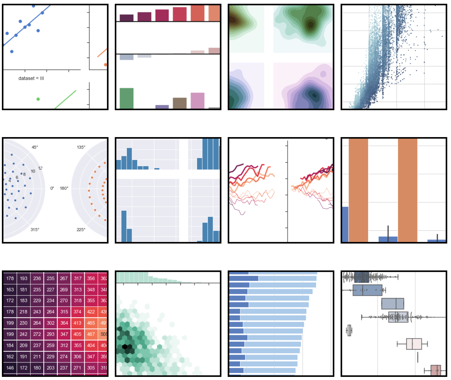 seaborn plotting