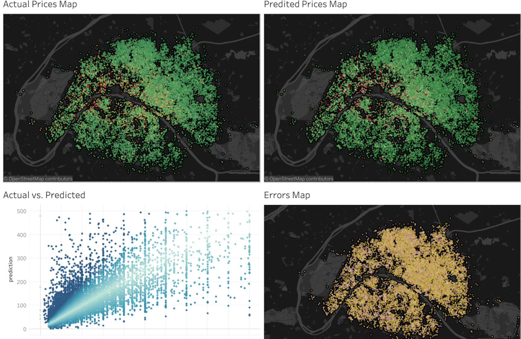 dashboard visualization showing maps comparing actual and predicted pricing