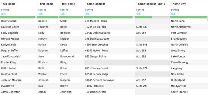 Excel to Dataiku sample data project database