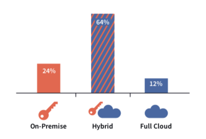 where the data your company uses for machine learning projects comes from