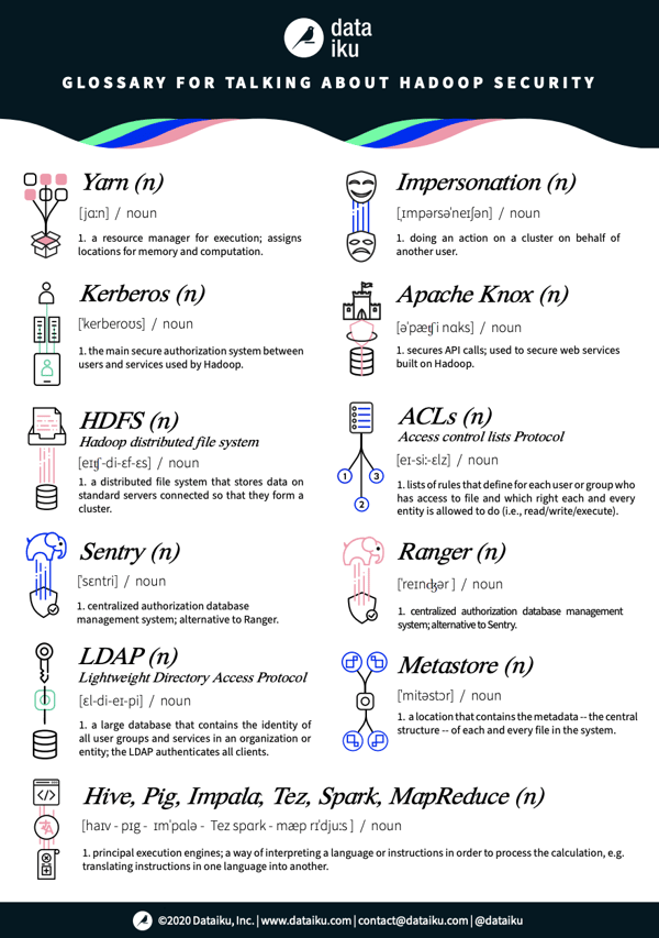 Glossary for Talking About Hadoop Security