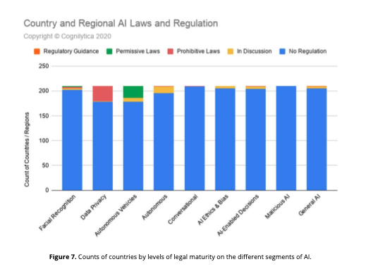 Country and regional AI laws and regulation