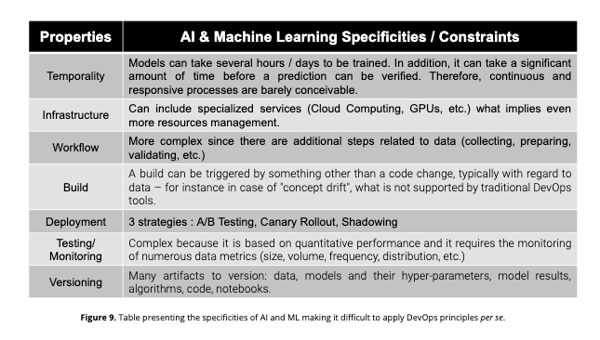 AI and ML specificities and constraints