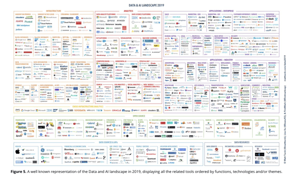 data and AI landscape 2019