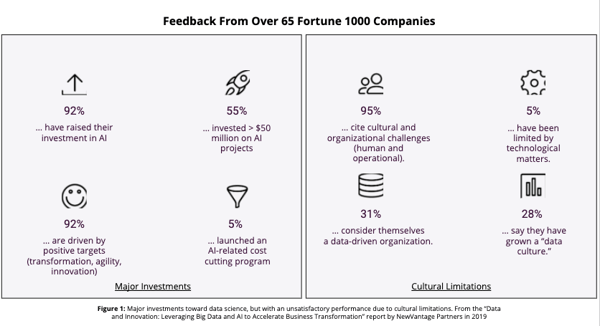 Feedback from over 65 Fortune 1000 companies