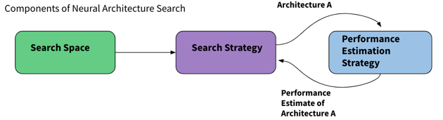 neural architecture search