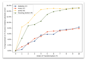 transformation plot