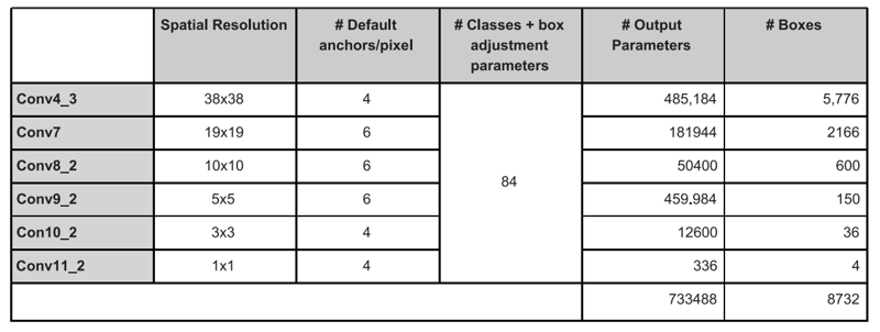 spatial dimension change