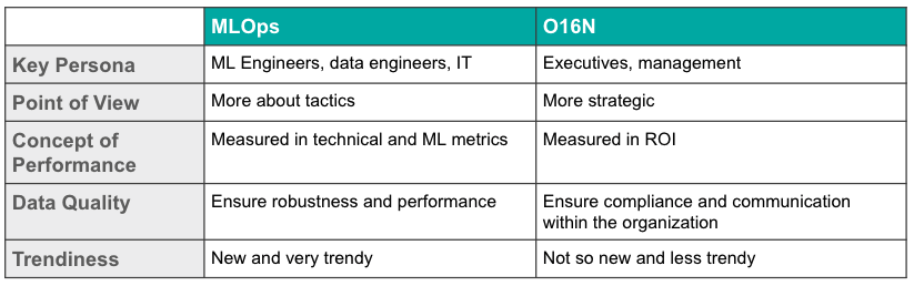 key differences between MLOps and operationalization