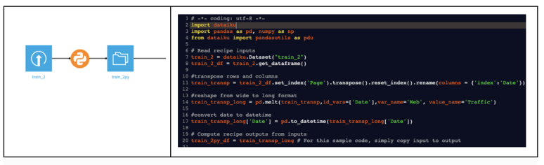 Python script for dataset format transformation