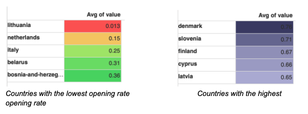 cement plant opening rates by country