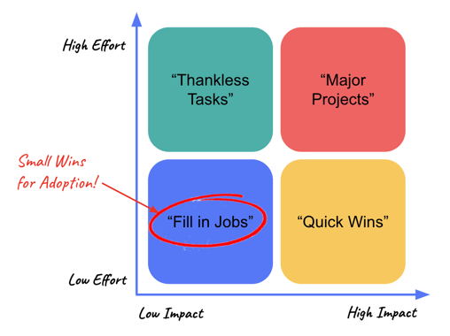 assessment matrix