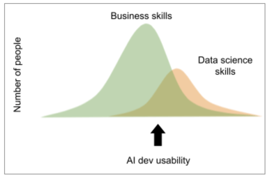 business people acquiring data science skills