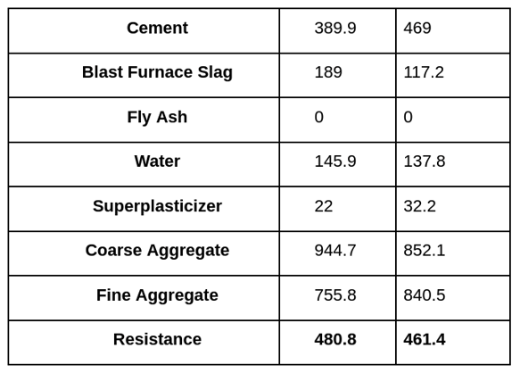 concrete mixing elements